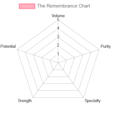 A The map of Afersis