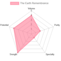 Thumbnail for version as of 20:37, 31 July 2024