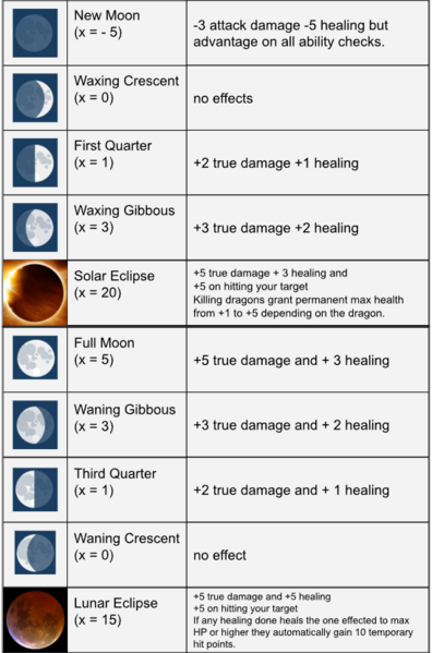 File:Moons.png